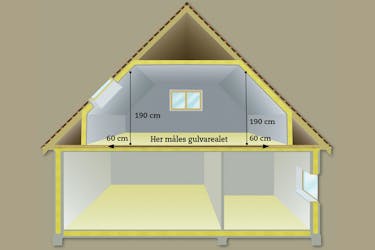 Utnytte knevegger: Hva sier byggeforskriftene? Utnytte knevegger: Hva sier byggeforskriftene?